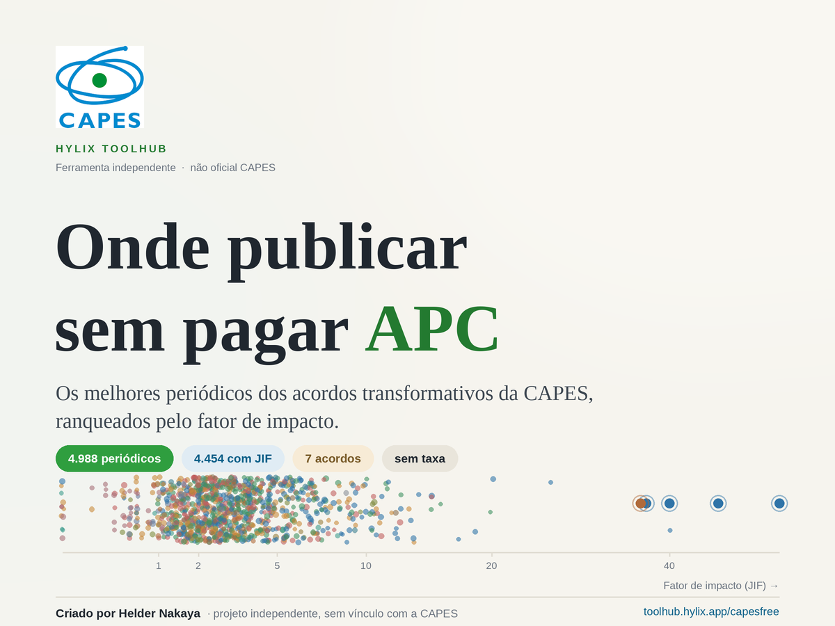 Periódicos sem APC — Acordos Transformativos da CAPES
