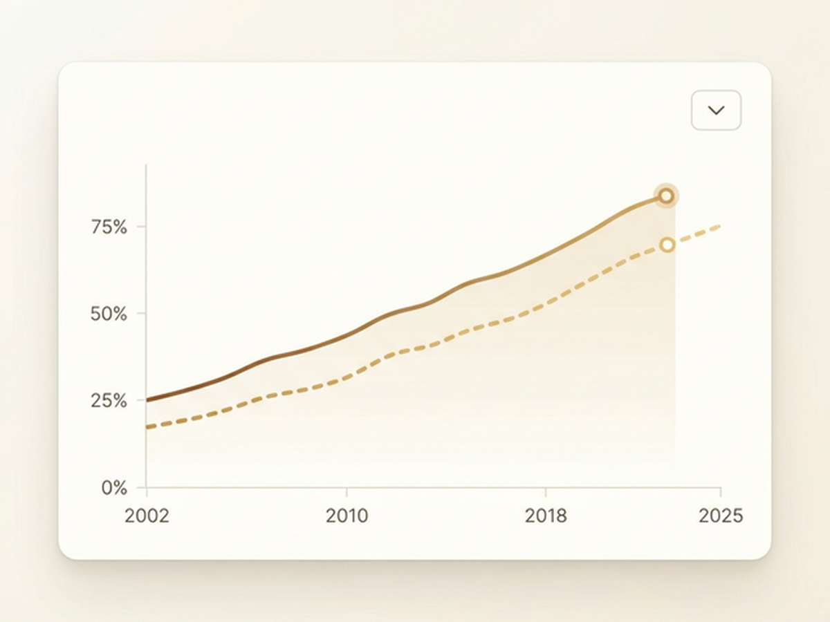 Female Authorship Tracker Preview